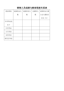 销售人员成绩与教育程度关系表