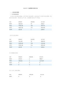 XXXX年3月襄樊楼市销售月报