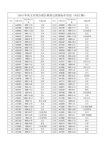 XXXX年巩义市需办理注销登记的黄标车信息(6322辆)