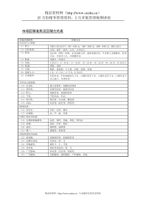 表73控制战略营销之七(1)