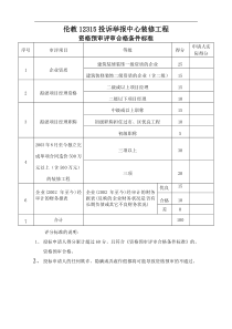 伦教12315投诉举报中心装修工程