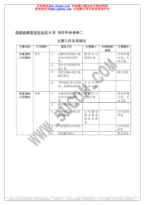 高级战略营销企划员B岗岗位手册表格