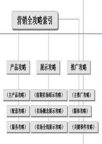 中信红树湾营销攻略(世联)