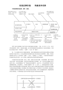 中青旅营销建议书