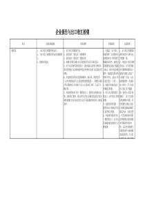 企业报告与出口收汇核销