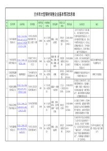 兰州地区钢材销售企业信息