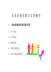 关系市场营销与实务操作