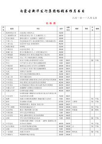 内蒙古新华发行集团周推荐销售书目