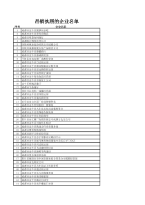 吊销执照的企业名单