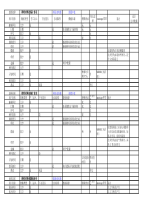 周转材料摊销