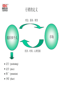 图解行销