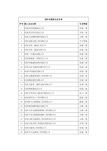 信阳市建筑企业名单