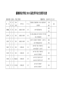 信息工程系优秀毕业生名册doc-潇湘职业学院