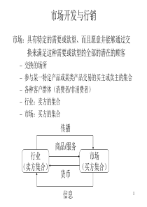 市场开发与行销概念