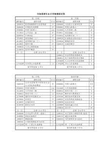 市场营销专业分学期课程安排