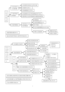 市场营销大纲