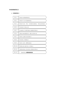 市场营销部的权力