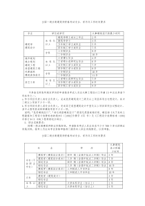 全国一级注册建筑师资格考试专业