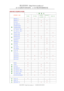 影响外销方式选择的内外因素（DOC 2页）