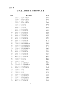 全国施工企业中级职业经理人名单