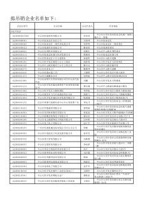 拟吊销企业名单(XXXX年度未检)-中山市红盾信息网