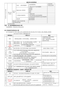 全面工程造价全计算公式