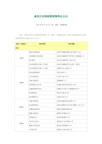 新发行纪特邮票销售网点公示