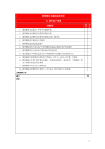 新销售顾问关键指标