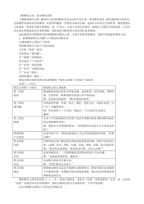 最棒导购 第三章 导购应具备专业的销售知识