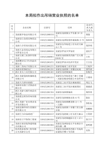 本局拟作出吊销营业执照的名单