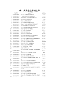 桥口内资企业吊销名单