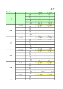 榆林销售模板