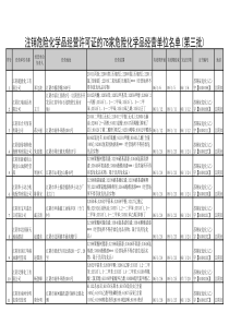 注销危险化学品经营许可证的78家危险化学品经营单位名单(第三