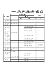 公告(11年上半年度杭州市建筑业企业资质审查意见的公示)