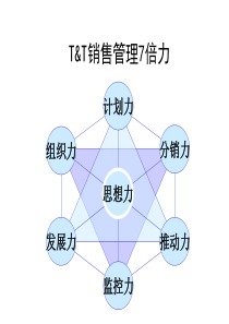 王牌动力营销特训营之销售7倍力