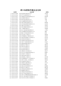 硚口私营企业拟吊销名单