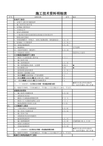 公路工程内业资料整理规范格式