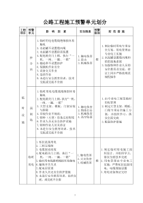 公路工程施工预警单元划分