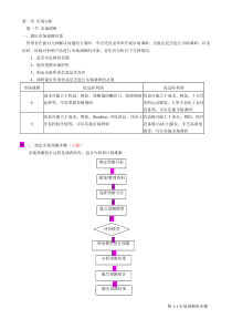 营销师