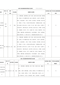 公路工程试验检测机构等级评定结果doc-公路工程试验检测