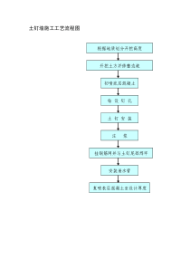 公路施工工艺框图(其它)