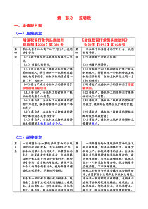 视同销售新解