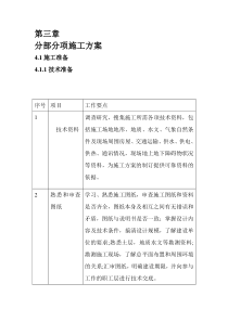 公路栽植施工组织设计