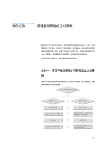 资料专题-分阶化解楼盘滞销顽痼攻略--48页