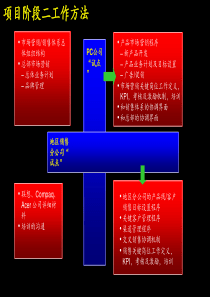 销售体系