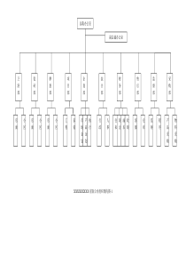销售公司组织图