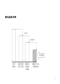 销售分析模版