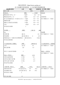 销售基本原则