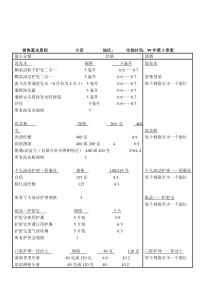 销售基本原则1