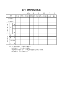 销售情况周报